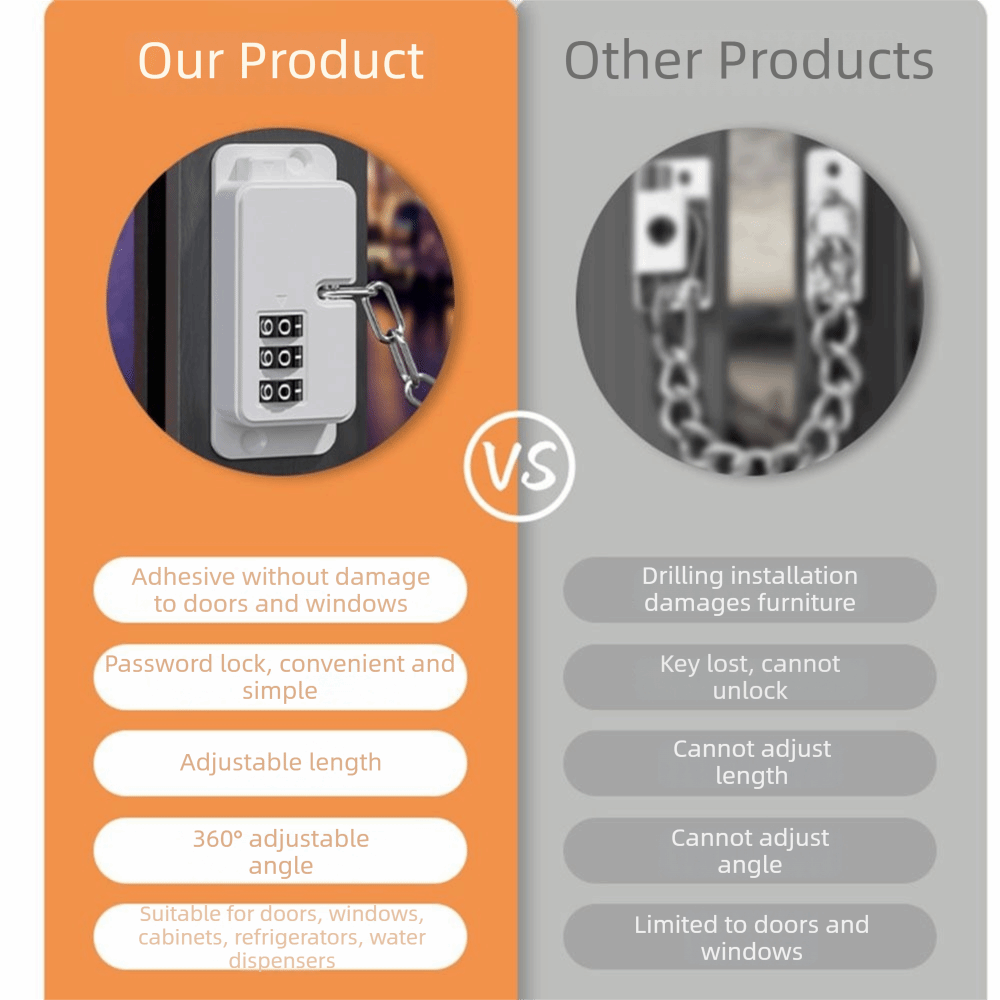 Combination Lock Chain Window  - Chain Lock Combination review and price